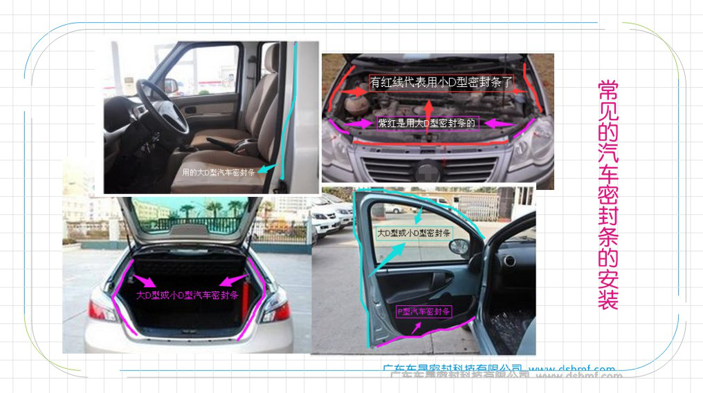 汽車機蓋、門框、后備箱、門柱、常見的汽車密封條圖
