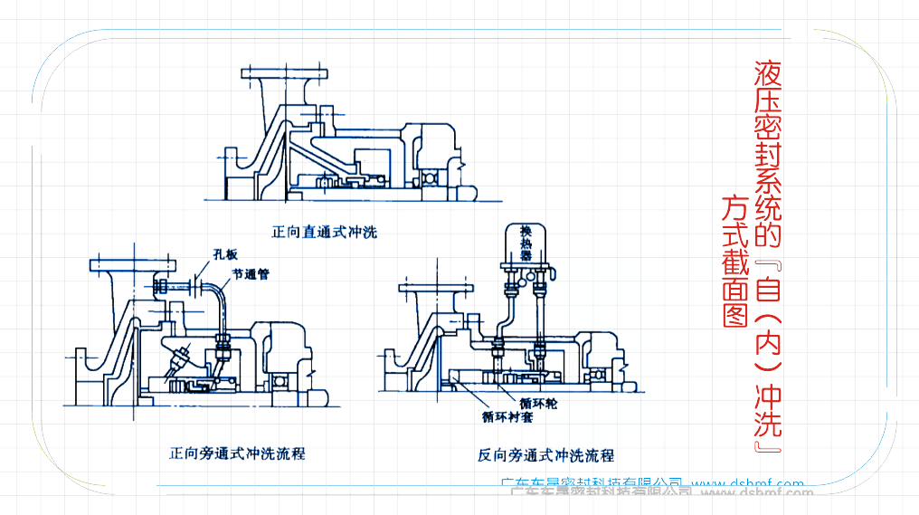液壓密封系統的“自（內）沖洗”方式截面圖2