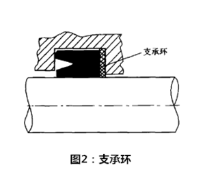 密封圈,唇形密封圈