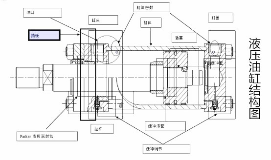 油缸密封件,密封件安裝