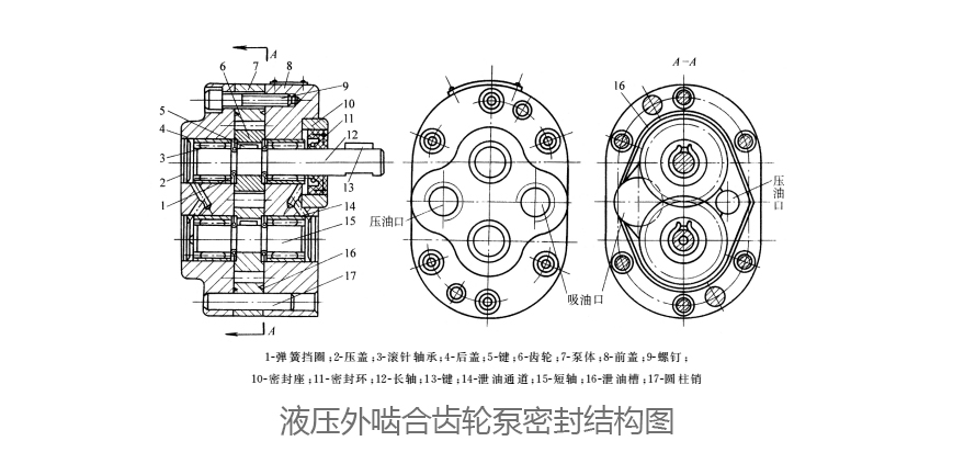 液壓外嚙合齒輪泵油封結構圖