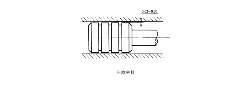 間隙密封件的工作原理及結構圖