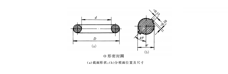 密封件密封的工作原理及結構圖