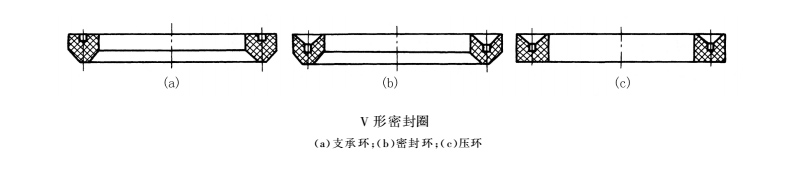 v型密封件的工作原理及結構圖
