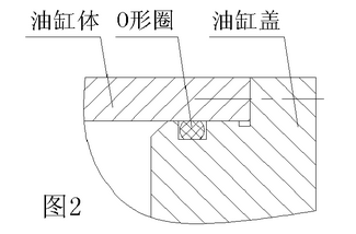 O型密封件的油缸設計結構圖
