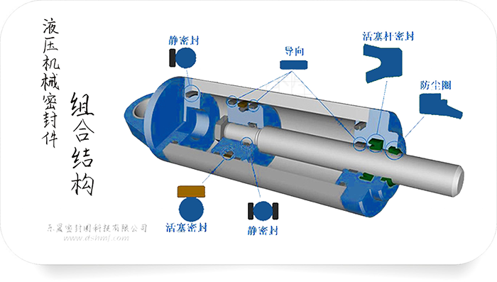 液壓機械密封件組合結構圖3 液壓機械密封件組合結構圖3