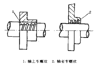 螺旋密封件裝置型式分類1 螺旋密封件裝置型式分類1