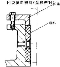 1壓蓋填料密封盤根密封截面圖2 1壓蓋填料密封盤根密封截面圖2