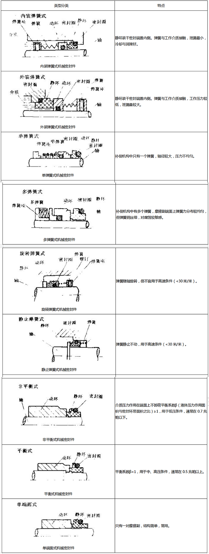 1組合式橡膠密封圈結構截面圖4