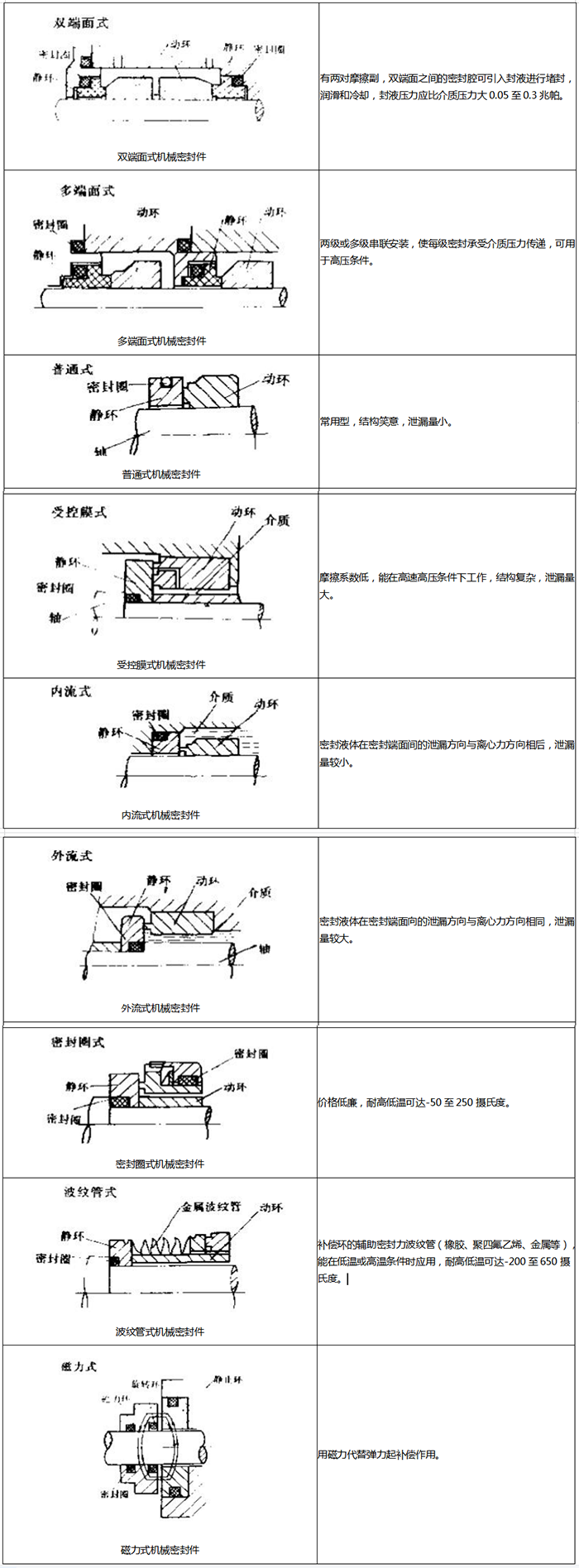 1組合式橡膠密封圈結構截面圖4