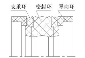 液壓油缸密封件孔用緊湊型組合密封圈切面截面結構圖1